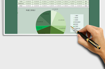 2025年年度费用支出统计表-图表