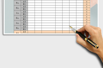 2025年人员费用明细表