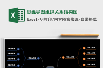 2025年思维导图组织关系结构图
