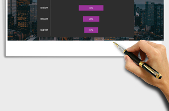 2025年用户转化率漏斗图