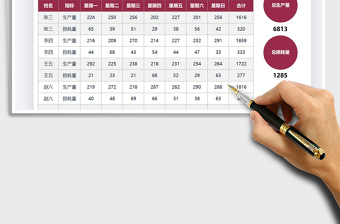 2025年生产管理一周产量统计表