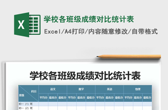 2025年学校各班级成绩对比统计表