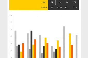 2024年学生英语成绩评比图表