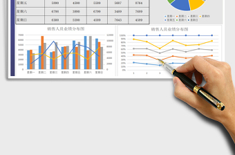 销售人员业绩表
