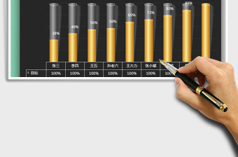 2025年金黄色柱状体图表模板