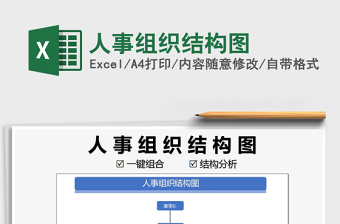 2025年人事组织结构图