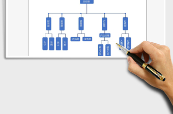 2025年人事组织结构图