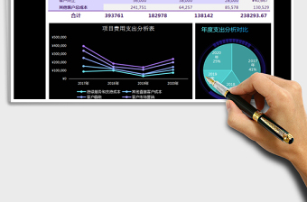2025年费用支出分析对比