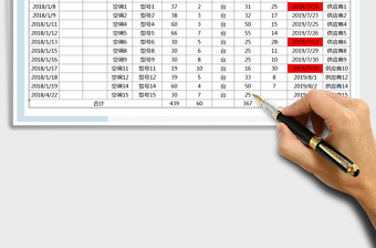 2025年进销存采购管理-日期提醒