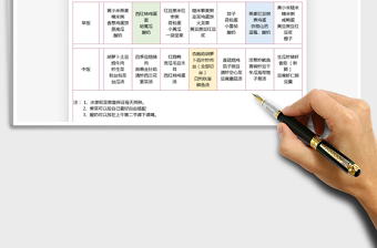 2025年一周菜谱表