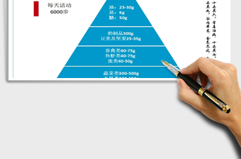 2025年膳食营养比例搭配