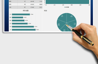2025年成交数据分析报告
