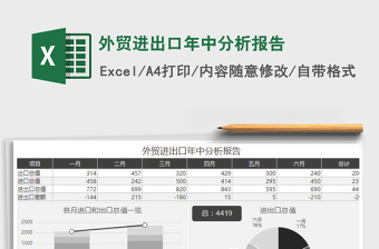 2025年外贸进出口年中分析报告免费下载