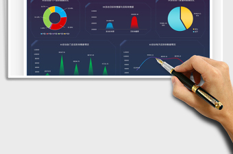 2025年营销活动数据分析图表