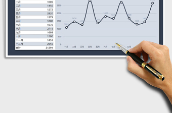 2025年月度成交金额统计折线图