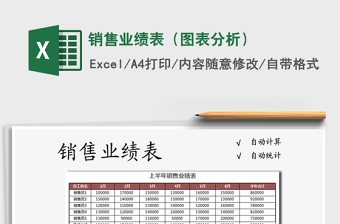 2025年销售业绩表（图表分析）
