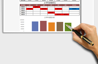 2025年销售业绩表（图表分析）