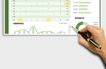 2025年自动计算离职人员分析看板