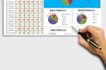 人力资源学历结构分析图表（部门维度）