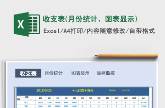 2025年收支表(月份统计，图表显示)