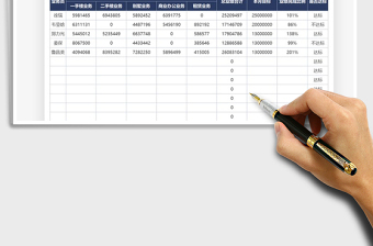 2025年业绩达标情况统计表
