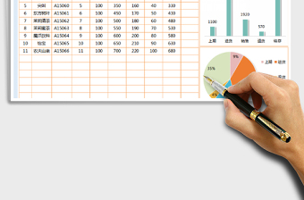 2025年进销存明细表一览表（全自动）