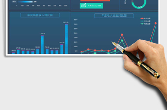2025年年度收支表营销数据看板