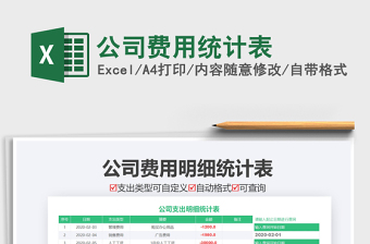 2025年公司费用统计表