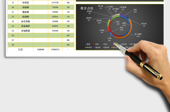 2025年报表系列-财务科目收支