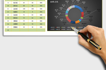 2025年报表系列-地区出入库