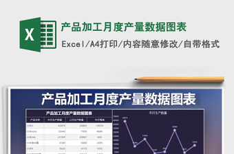 2025年产品加工月度产量数据图表