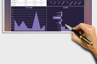 2025年产品加工月度产量数据图表
