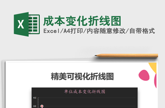 2025年成本变化折线图