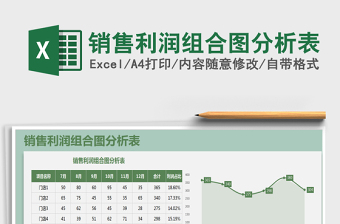 2025年销售利润组合图分析表