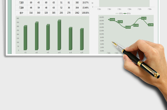 2025年销售利润组合图分析表