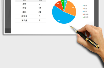 2025年人员学历饼图分析