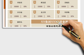 2024年销售业绩龙虎榜-自动生成