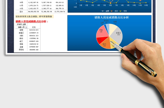 2025年销售业绩分析图表