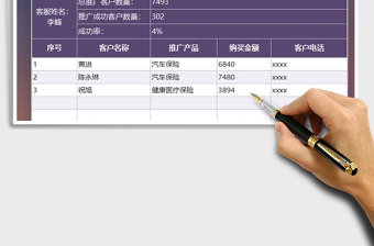 2025年客服推广业务统计表