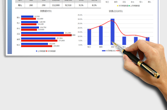 业务员销售业绩分析报告