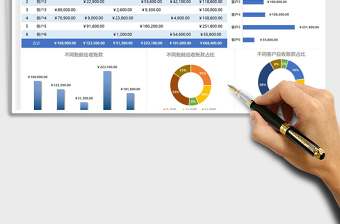 2024年应收账款统计分析可视化图表