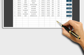 2025年费用支出管理明细表