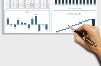 2025年年度业绩销售分析表