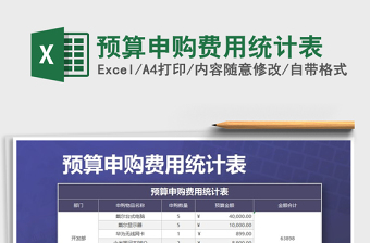 2025年预算申购费用统计表