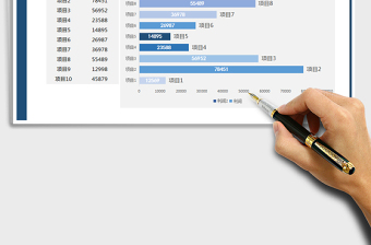 2025年各项目利润分析明细表