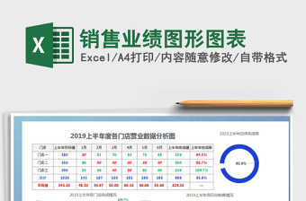 2025年销售业绩图形图表