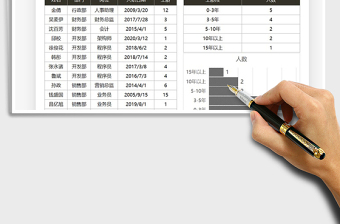 2025年员工工龄分布统计表