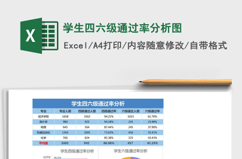 2025年学生四六级通过率分析图