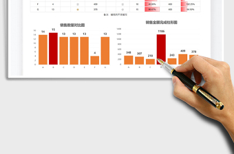 2025年销售员业绩分析管理表