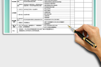 2025年员工培训记录